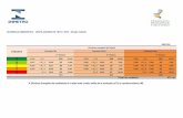 Total de modelos 472 un - Inmetro - Instituto Nacional de … · 2018-07-11 · m ≤ 0,016 87 19,2% e b ... eficiÊncia energÉtica - ventiladores de teto / 220v - edição 01/2018