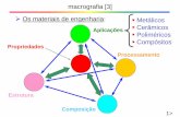 ¾Os materiais de engenharia: Aplicações Cerâmicos ... · composição química (centelhas no esmeril); magnetismo; sonoridade; macrografia 5> ¾2) Critérios de análise: ...