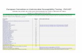 European Committee on Antimicrobial Susceptibility Testing ...brcast.org.br/download/versões_anteriores/Tabelas de Pontos de... · Mycobacterium tuberculosis • Nova tabela. •