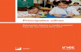 Principales cifras - sev.gob.mx · Principales cifras Educación básica y media superior Inicio del ciclo escolar 2015-2016 2015-2016
