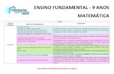 ENSINO FUNDAMENTAL - 9 ANOS MATEMÁTICA · Problemas envolvendo adição de parcelas iguais (multiplicação) (EF02MA07) Resolver e elaborar problemas de multiplicação (por 2, 3,