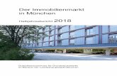 Der Immobilienmarkt in München 2018... · Seite 2 Immobilienmarkt 2018 Halbjahresbericht Markttrends und Preisentwicklungen Auf dem Münchner Immobilienmarkt ist die Gesamtanzahl