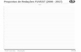 Propostas de Redações FUVEST (2000 - 2017)angloguarulhos.com.br/.../2018/01/FUVEST-redações-2000-2017.pdf · Prof Recentemente, o Deputado Federal Aldo Rebelo (PC do B – SP),