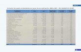 Evolução dos gastos ambulatoriais por grupo de ...bvsms.saude.gov.br/bvs/publicacoes/0204assist_saude03.pdf · especializadas em odontologia, cirurgias ambulatoriais especializadas
