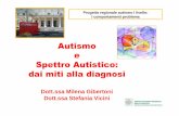 Autismo e Spettro Autistico: dai miti alla diagnosimemoesperienze.comune.modena.it/progettoautismo/index_htm_files... · neuropsicologiche e cognitive . 1980 L’autismo entra a far