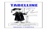 DOMENICO CAMERA TABELLINE - metodolesf.com · Metodo CAMERA. TABELLINE Percorsi didattico-operativi specifici per La memorizzazione delle tabelline ... Visto l'indirizzo pratico del