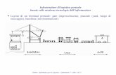 Infrastrutture di logistica portuale basate sulle moderne ... · Cimino – Informatica per la Logistica – Laboratorio 7 – slide 2 di 13 • Macro-processi di un terminal portuale
