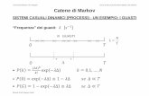 L12-TFA Catene di Markov nuovi lucidi - 160.80.86.174160.80.86.174/wordpress/wp-content/uploads/2015/11/L12-TFA-Catene... · SISTEMI CASUALI DINAMICI (PROCESSI) - UN ESEMPIO: I GUASTI