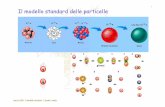 Il modello standard delle particelle - Claudio Cereda standard.pdf · marzo 2004 - Il modello standard - Claudio Cereda 24 I diagrammi di Feynman (3) ¾Feynman fornisce le regole