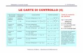 LE CARTE DI CONTROLLO (4) - webuser.unicas.itwebuser.unicas.it/misure/MAQ_OLD (VO)/PDF LEZIONI/Lezione_11 GLI... · Affidabilità e Controllo Qualità X e R m 1 Valori individ. ed