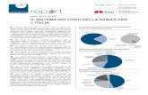 Il sistema dei conti della sanità per l'Italia - istat.it · Nel 2016, la pubblica amministrazione destina ai beni e servizi erogati dagli ospedali e dagli ambulatori rispettivamente