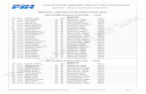 RISULTATI - nuotosardegna.it QCRASSVC.pdf · qualificazione campionati assoluti vasca corta (cravc) quartu s.e. - sassari dal 15/11/2014 al 23/11/2014. risultati - 22/11/2014 17.30