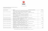 Art. 23 D.Lgs 33/2013 - Sardegna Ricerche · det dg 439 ric del 27/03/2017 determina liquidazione per det dg 209 ric del 09/02/2017 sandro picchiolutto 1830 det dg 438 stt del 27/03/2017
