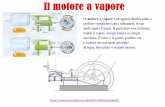 Un motore a vapore è un'apparecchiatura adatta a produrre ...tecnoscuola.myblog.it/wp-content/uploads/sites/319719/2015/02/... · dell’invenzione del motore a scoppio da parte