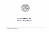 L’architettura dei sistemi informatici - LIA - …lia.deis.unibo.it/.../materiale/02.architettura.pdfSistema informatico Fondamenti di Informatica T HARDWARE Insieme delle componenti