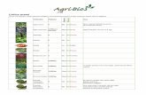 Listino prezzi Agribios.pdf · 2019-02-11 · 2,50€/kg Disp Bio Sicilia Tarocchi Banane 3,30€/kg Disp Bio Sud America - Ciliegie € no Bio Propria - Clementini 2,50€/kg Disp