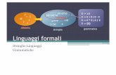 Stringhe Linguaggi Grammatiche - dii.unisi.itmaggini/Teaching/TEL/slides/02 - Linguaggi... · loro equivalenti Automi a Stati Finiti (FSA) Grammatiche regolari (RG) Espressioni Regolari
