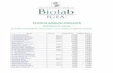 ELENCO ANALISI ESEGUITE - biolabigea.com · acido metilippurico urinario € 0,00 € 15,00 acido metilippurico urine (3) € 0,00 € 8,00 acido ossalacetico (3) € 0,00 € 25,00
