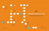 HERMÈSRÉSULTATS - finance.hermes.com · • Pop up store I tre giochi di prestigio à Rome • Festival Hermès hors les murs à Melbourne et Lyon • Exposition Hermès Heritage