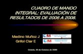 CUADRO DE MANDO INTEGRAL: EVALUACIÓN DE …eprints.rclis.org/17445/1/CMI presentación.pdf · Los datos para este indicador los proporciona la base de datos de registro de solicitud