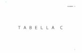Elenco classi Tabella C - Dal disegno al prodotto – … · Web viewEsercitazioni di officina meccanica agricola e di macchine agricole Laboratorio meccanico-tecnologico ISTITUTO