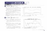 グラフで見る県内経済 - rcn.or.jp · （注）小売業販売額：経済産業省「商業動態統計」 の百貨店・スーパー、家電大型専門店、ドラッ
