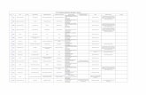 List of regulated professions (Hungary) - Annex I.ngmszakmaiteruletek.kormany.hu/download/9/7e/a1000/... · 2017-01-10 · Egészségügyi Nyilvántartási és Képzési Központ
