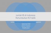 Jumlah RS di Indonesia Pertumbuhan RS Publik 5: NTT, Maluku, Malut, Papua Barat, Papua 2.1. Jumlah RS di Regional 1 Jumlah RS di regional 1 seperti di Jawa Timur dan Jawa Barat bertambah