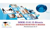 MKK-3161 E-Bisnis - andydharmalau.comandydharmalau.com/.../uploads/2017/10/5.-Infrastruktur-e-Bisniss.pdf · INFRASTRUKTUR E-BISNIS Pertemuan ke-4. Infrastruktur Dasar E-Bisnis Infrastruktur