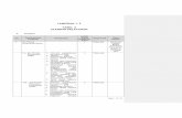 LAMPIRAN 1.2 TABEL 2 STANDAR PELAYANANperijinan.denpasarkota.go.id/spp/Lampiran12-Tabel2.pdf · Retribusi Ijin Mendirikan Bangunan Peraturan Walikota Denpasar Nomor 10 Tahun 2017