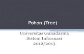 Pohon (Tree) - Gunadarma Universityayu_ws.staff.gunadarma.ac.id/Downloads/files/33383/05+Pohon+(Tree).pdf · simpul dari G dan merupakan suatu pohon. •Graf G : n simpul dan m ruas