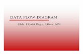 DATA FLOW DIAGRAM - pdf.nsc.ac.idpdf.nsc.ac.id/1-DFD -20150112.pdf · Formulir atau dokumen ... Surat-surat atau memo Data yang dibaca atau direkam ke suatu file ... Penggandaan kesatuan