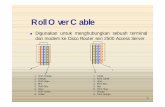 Roll Over Cable - smkrekayasa-dps.sch.id dasar3.pdf · Project Agency) memulai penelitian dan merupakan cikal bakal dari paket switching. ... MIME (Multipurpose Internet Mail Extensions)