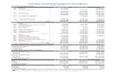 LAPORAN KEUANGAN (FINANCIAL STATEMENT) · laporan keuangan (financial statement) no. 055 tahun 2011 aktiva asset ... xi.ipa-130.367 acep muhamad hidaya l xii.ipa-2 10.000 180.000