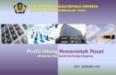 KEMENTERIAN KEUANGAN REPUBLIK INDONESIA (Govt Debt Profile... · Utang, Landasan Hukum 1. Latar Belakang (1) 2. Latar Belakang (2) 3. Tujuan dan Kebijakan Pengelolaan Utang 4. Jenis-jenis