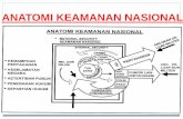 ANATOMI KEAMANAN NASIONALstaffnew.uny.ac.id/upload/132304486/pengabdian/upaya-bela-negara... · Dari uraian di atas, ... untuk bangsa dan negara Indonesia. Dengan demikian, dalam