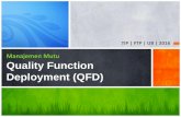 Manajemen Mutu Quality Function Deployment (QFD) · Tahap Pelaksanaan QFD Perencanaan Produk Pengembangan Teknis Produk Perencanaan Proses Perencanaan Produksi » QFD fokus pada tahap