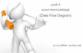 Data Flow Diagram) - wachum.org · บทที่ 4 แผนภาพกระแสข้อมูล (Data Flow Diagram) อาจารย์ศริริัตน์ ตรงวัฒนา