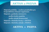 AKTIVA a PASIVA - is.jabok.cz fileAKTIVA a PASIVA Aktiva dělíme na: Dlouhodobý majetek/stálý, fixní, neoběžný/, který je v držení organizace déle než 1 rok. /DHM, DNM,
