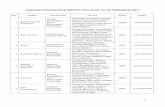 LAMPIRAN PENGUMUMAN INSENTIF RISET SINAS TAHUN …p3m.ppns.ac.id/wp-content/uploads/2017/03/Daftar-Penerima-INSINAS... · Pemanfaatan Limbah Udang Sebagai Nutrien Konsentrat Dalam
