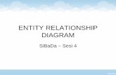 ENTITY RELATIONSHIP DIAGRAM - staffsite.stimata.ac.idstaffsite.stimata.ac.id/.../files/download/6ec01-sbd-sesi-4.pdfENTITY RELATIONSHIP DIAGRAM SiBaDa –Sesi 4. ENTITY RELATIONAL