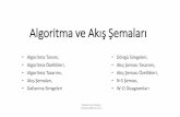 Algoritma ve Akış Şemaları - muhammetbaykara.commuhammetbaykara.com/wp-content/uploads/2018/10/bbgalgoritma.pdf · Algoritma •Algoritma bir problemin çözümündeizlenecek