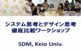 SDM, Keio Univ.lab.sdm.keio.ac.jp/idc/kids/kids_20150517_1maeno.pdf2015年度OpenKiDS第1回 『システム思考とデザイン思考、徹底比較ワークショップ』 慶應SDMでは、システム思考とデザイン思考を組み合わせた独自の手法により、イノ