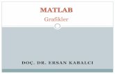 MATLAB - Doç. Dr. Ersan Kabalcı | NEÜ … yüksek seviyede grafik oluşturulabilir. Matlab ile çizilebilecek grafikler; Dikdörtgen (x-y) ve 3 boyutlu çizgi grafikleri Ağ (mesh)