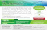 Indonesian Institute of Certified Public Accountants ... · (Pengadaan Barang Jasa Sesuai PERPRES RI No. 16 Tahun 2018 tentang ... adanya risiko fraud, misskomunikasi, hingga ...