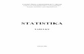 STATISTIKAstatistika.vse.cz/download/materialy/tabulky.pdf · VYSOKÁ ŠKOLA EKONOMICKÁ V PRAZE FAKULTA INFORMATIKY A STATISTIKY Katedra statistiky a pravděpodobnosti STATISTIKA