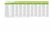 Tabel I.A.1. LUAS KAWASAN HUTAN PERUM PERHUTANI ...dishut.jatimprov.go.id/imagefck/file/2014/01_luas_kawasan.pdf · tabel i.a.6 luas kawasan hutan konservasi (t aman hutan raya) TAHUN
