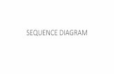 SEQUENCE DIAGRAM - whyphi.staff.telkomuniversity.ac.id · Pendahuluan •Sequence diagram menggambarkan interaksi antar objek di dalam dan di sekitar sistem (termasuk pengguna, display/form)