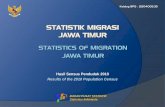 Katalog BPS : 2204003.35 JAWA TIMUR Statistics Indonesia ... · 2019-05-09 · dalam sensus penduduk dan survei penduduk antar sensus. ... kai untuk menyusun kebijakan kependudukan