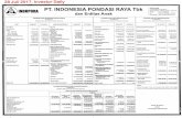 :··~ .INIOPOIA PT. INDONESIA PONDASI RAYA …bigcms.bisnis.com/file-data/1/3253/1a1795f7_Jun17...Pengampunan Pajak Saide laba Dicadangkan Belum dicadangkan Akumulasi rugi aktuarial